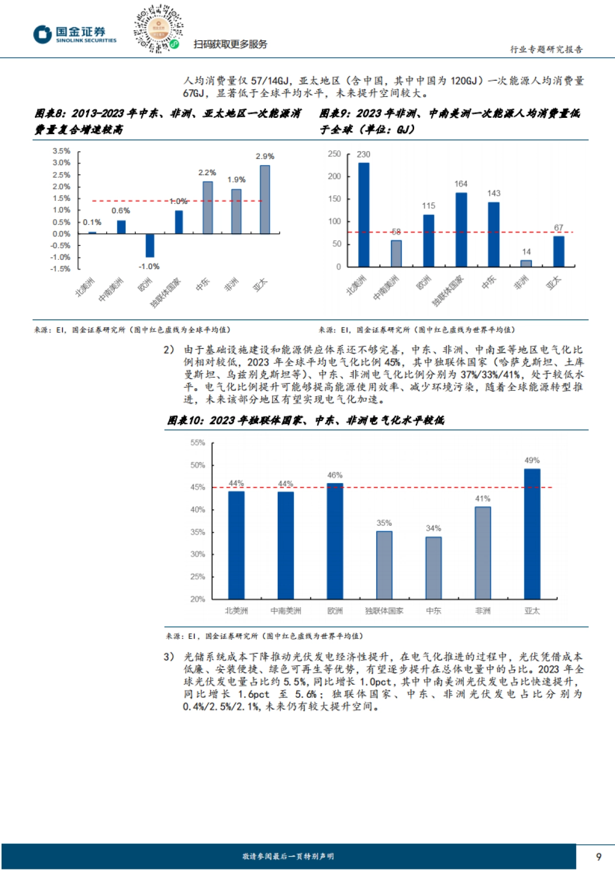 国金证券：电力设备与新能源行业研究-新兴市场需求专题（一）-光伏经济性凸显-新兴市场多点开花_第9页