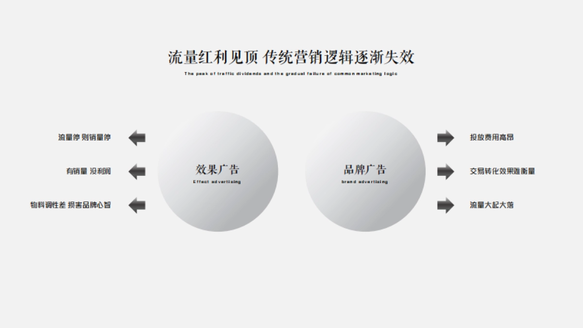 海尔短视频平台种草方案_第6页