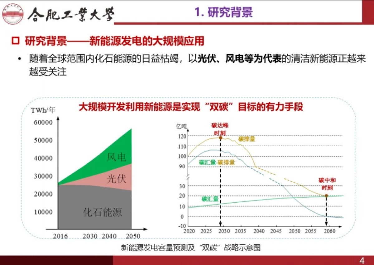 合肥工业大学：2024新能源发电集群分布式稳定控制技术研究报告_第4页