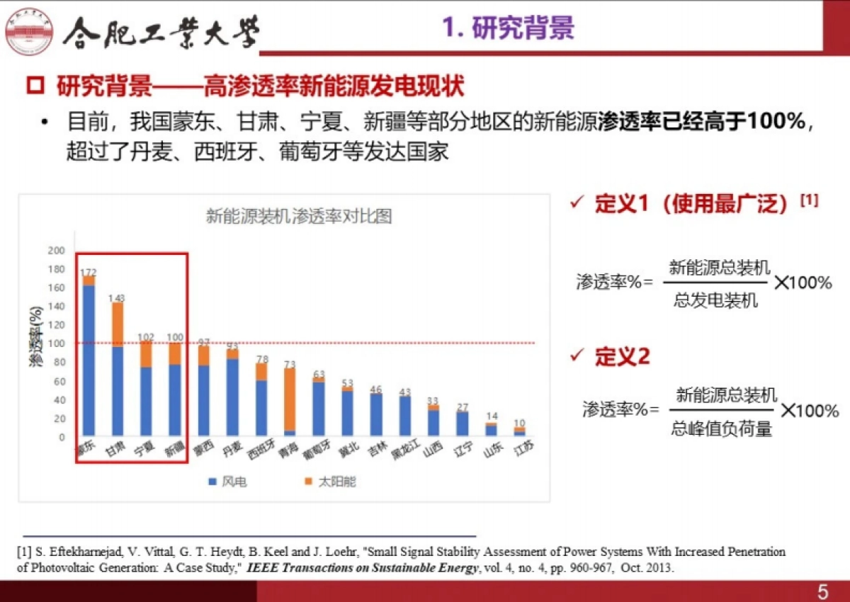 合肥工业大学：2024新能源发电集群分布式稳定控制技术研究报告_第5页