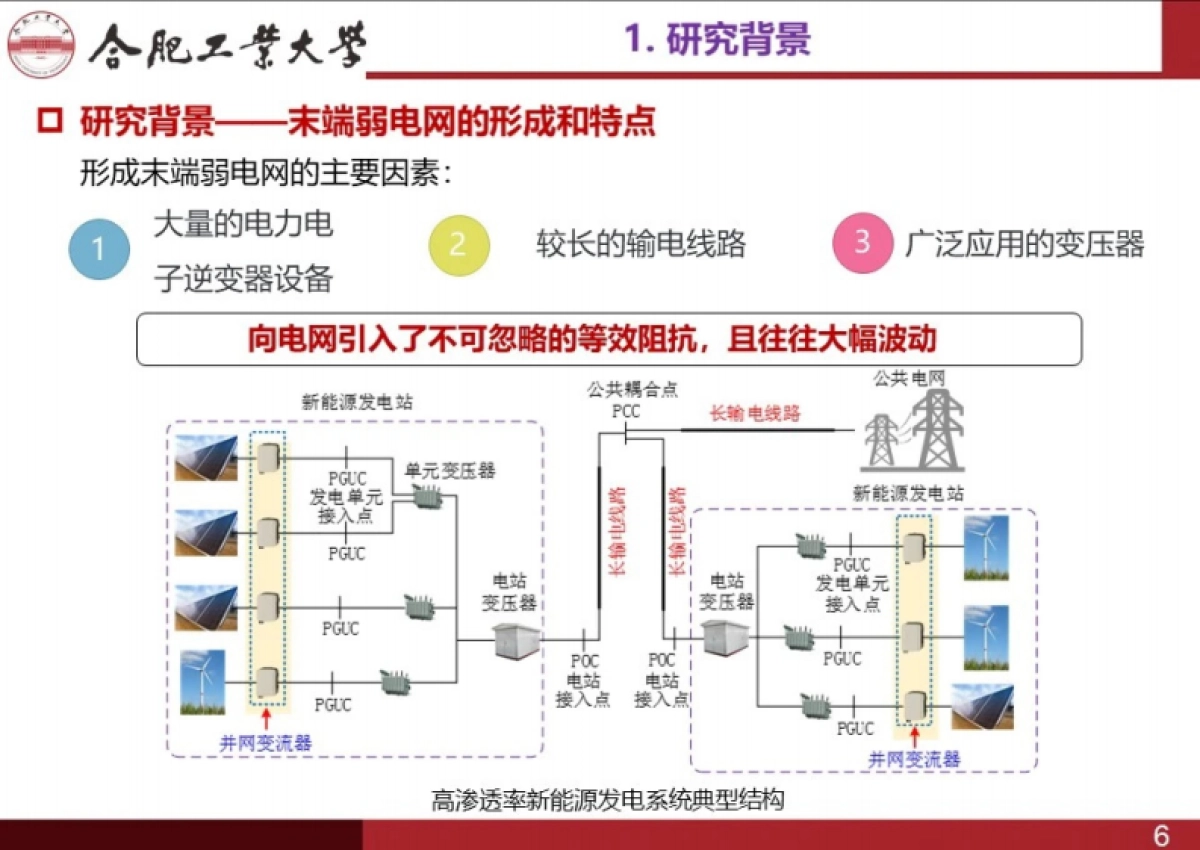 合肥工业大学：2024新能源发电集群分布式稳定控制技术研究报告_第6页