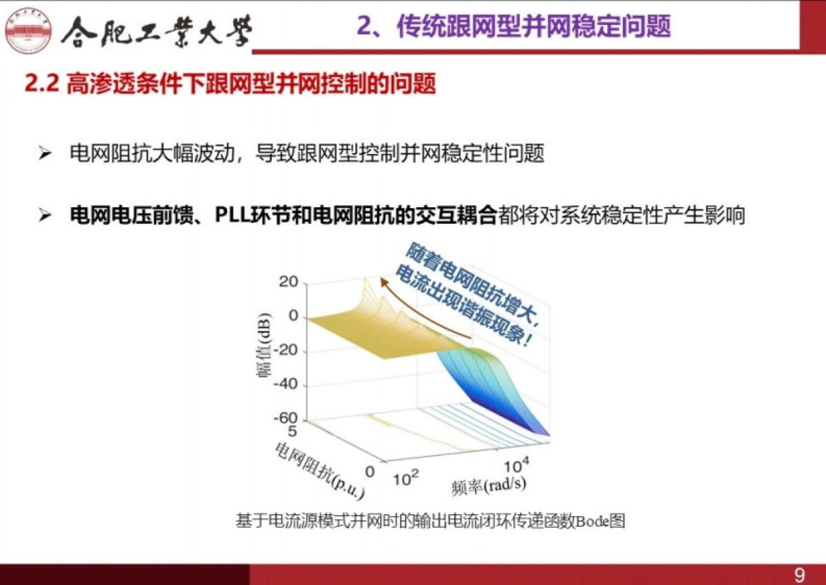 合肥工业大学：2024新能源发电集群分布式稳定控制技术研究报告_第9页