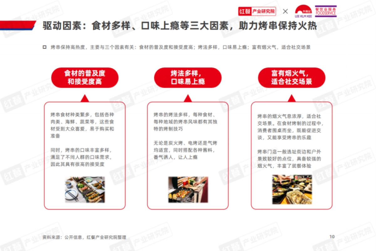红餐&李锦记：烤串品类发展报告2024_第10页