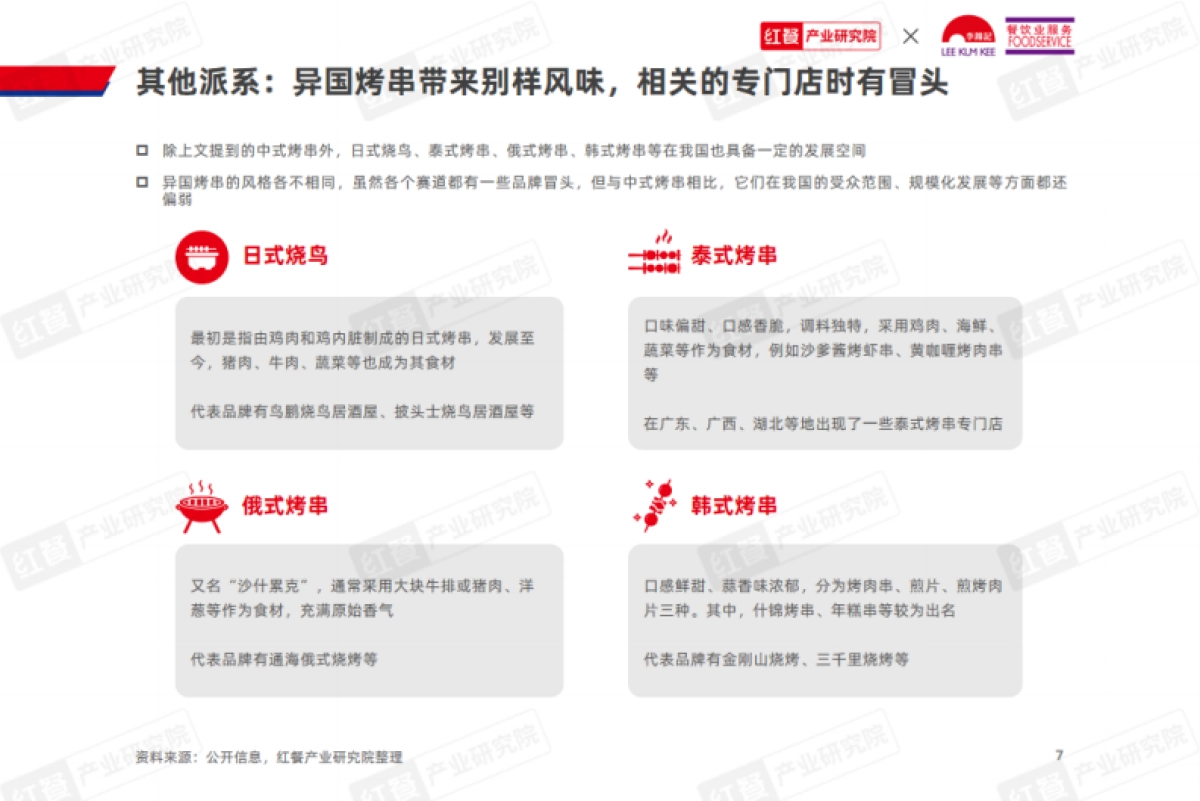 红餐&李锦记：烤串品类发展报告2024_第7页