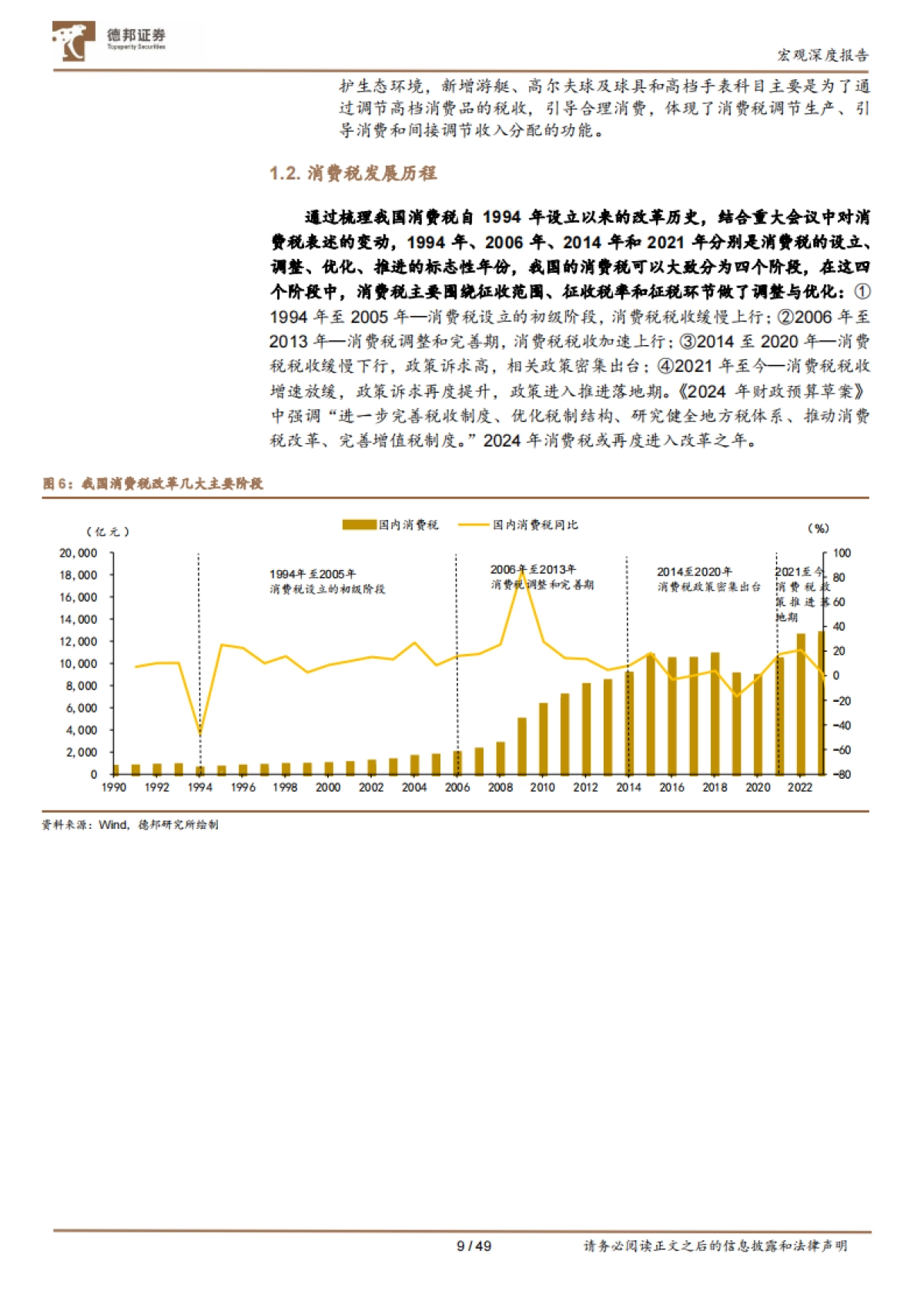宏观深度报告：消费税不同地区比较与国内展望_第10页