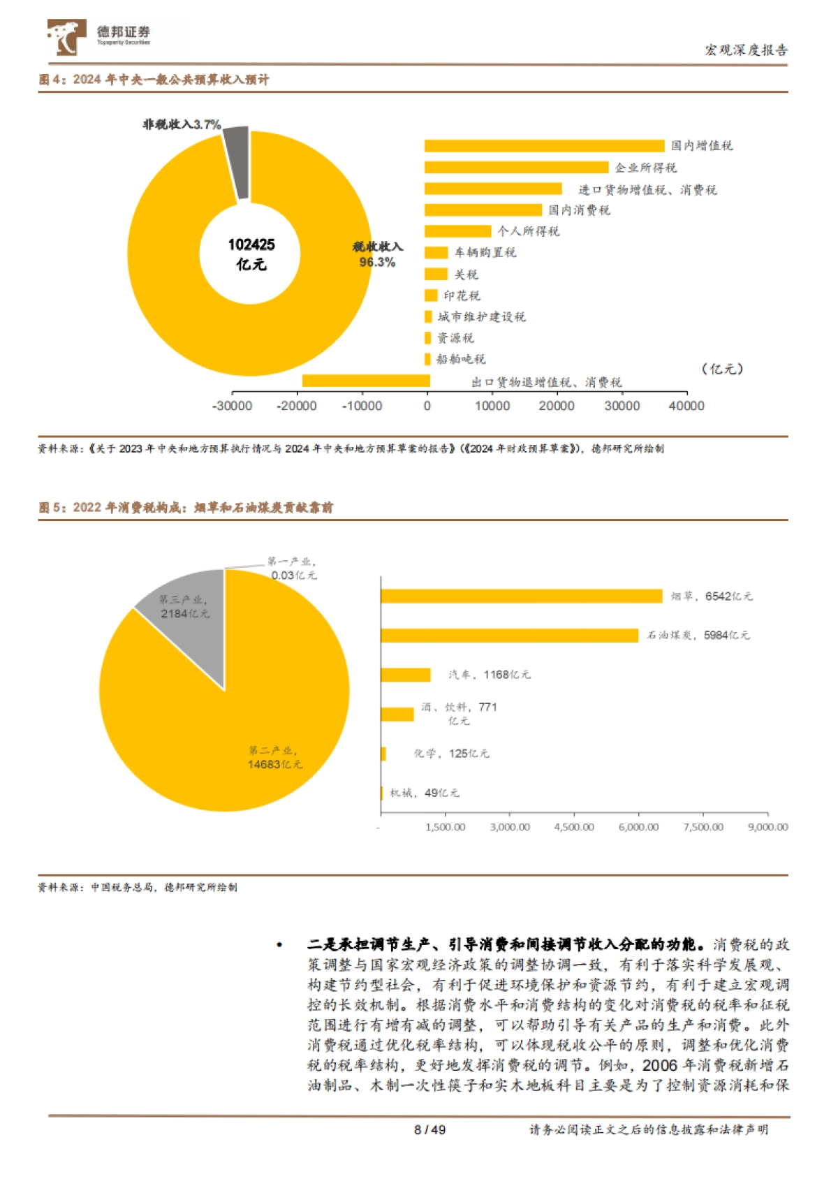宏观深度报告：消费税不同地区比较与国内展望_第9页