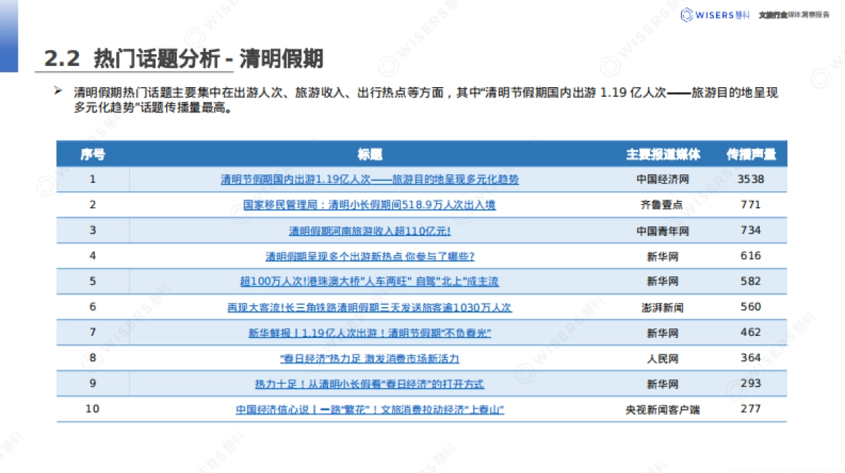 惠科讯业:2024文旅行业消费者洞察报告_第10页