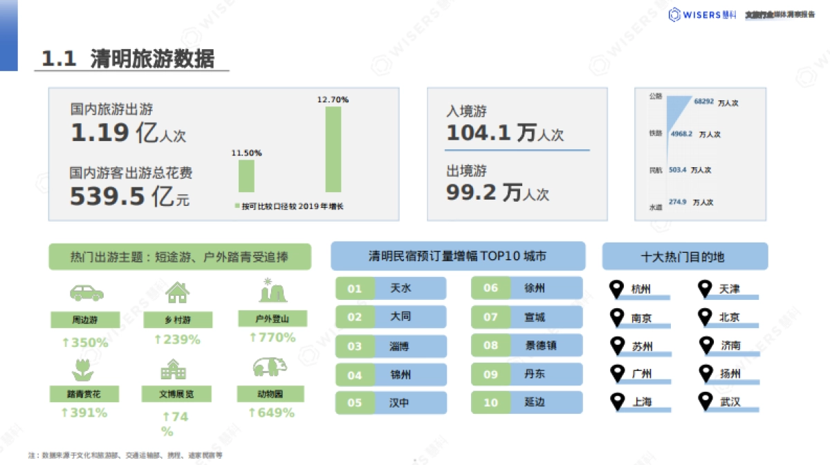 惠科讯业:2024文旅行业消费者洞察报告_第5页