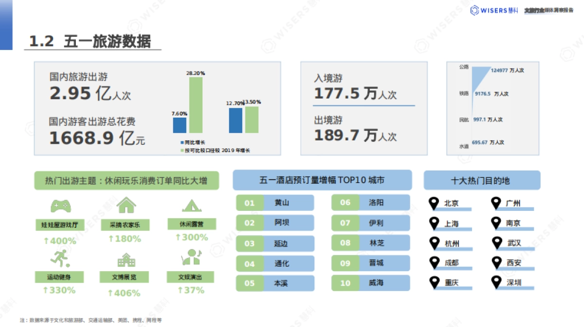 惠科讯业:2024文旅行业消费者洞察报告_第6页
