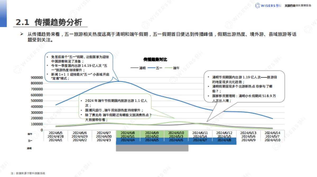 惠科讯业:2024文旅行业消费者洞察报告_第9页