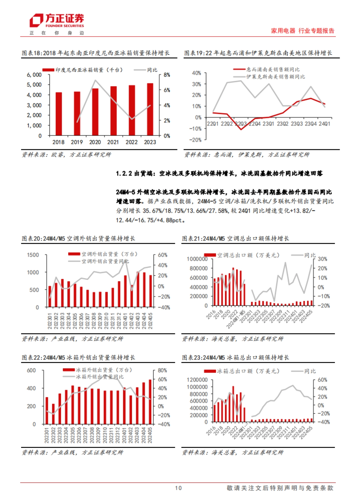 家用电器行业专题报告:家电行业中报前瞻,外销高景气持续_第10页
