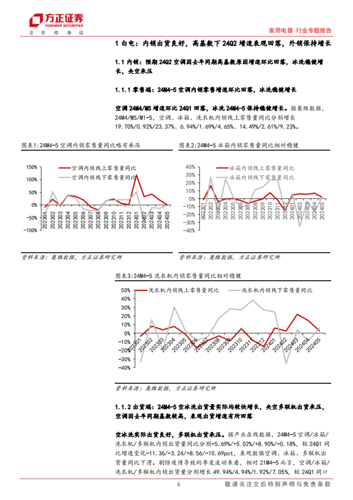 家用电器行业专题报告:家电行业中报前瞻,外销高景气持续_第6页