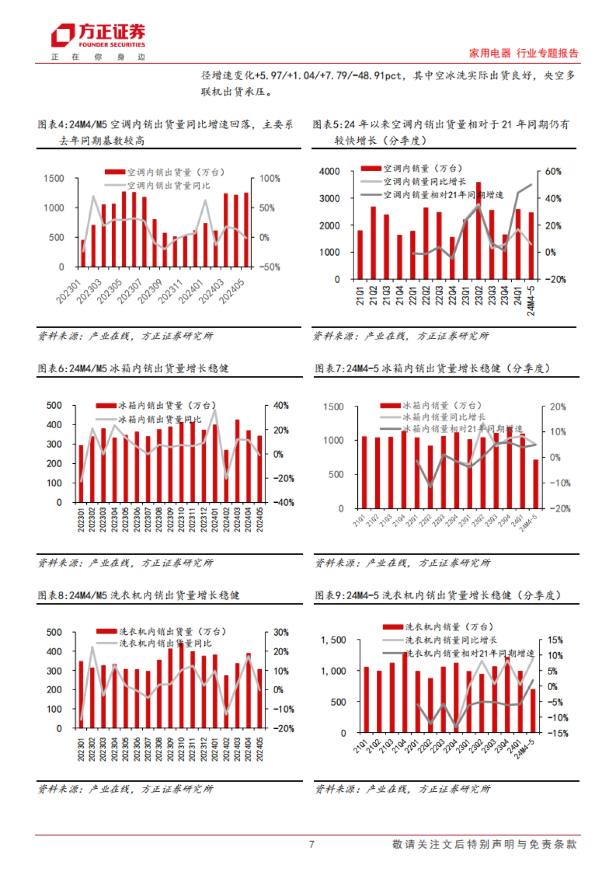 家用电器行业专题报告:家电行业中报前瞻,外销高景气持续_第7页
