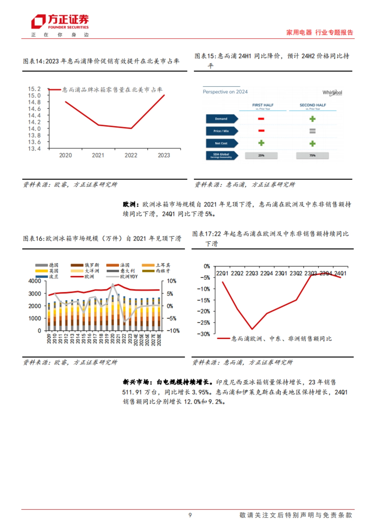 家用电器行业专题报告:家电行业中报前瞻,外销高景气持续_第9页