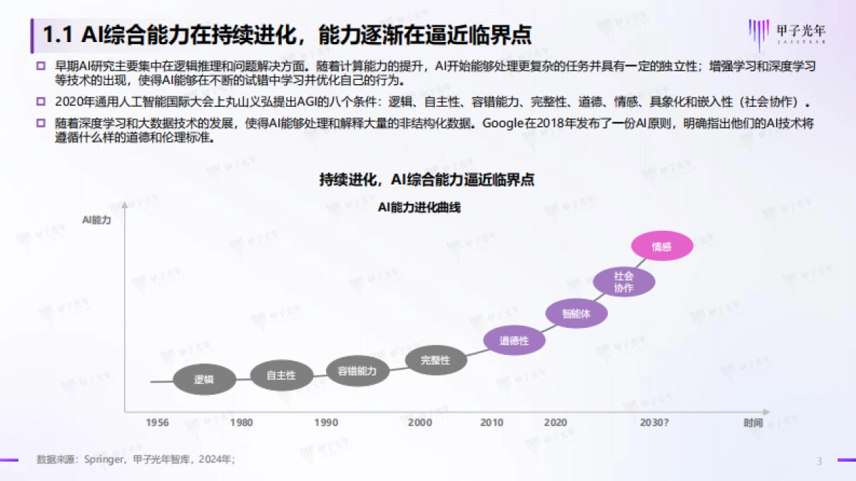 甲子光年：2024年中国AI医疗产业研究报告_第3页