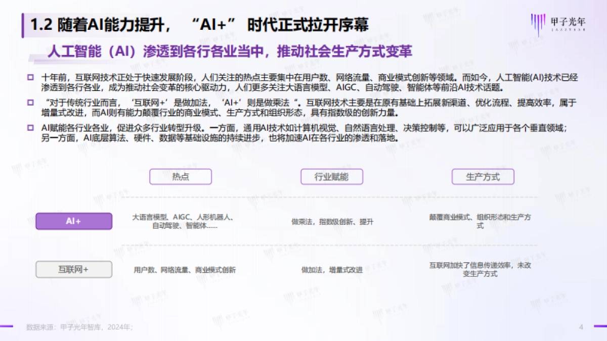 甲子光年：2024年中国AI医疗产业研究报告_第4页