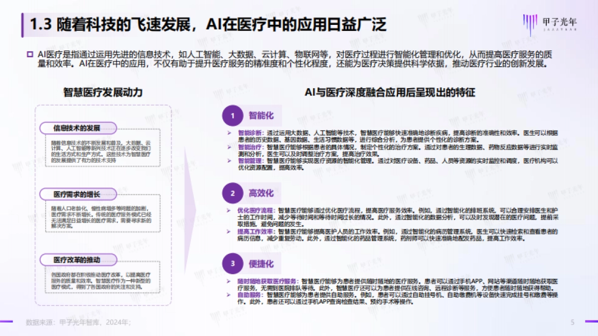 甲子光年：2024年中国AI医疗产业研究报告_第5页