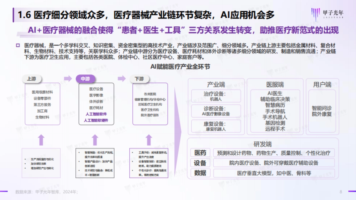 甲子光年：2024年中国AI医疗产业研究报告_第8页