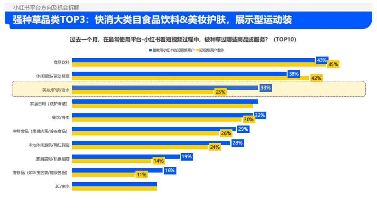 解数咨询:2024年小红书平台趋势及品牌打法拆解_第10页