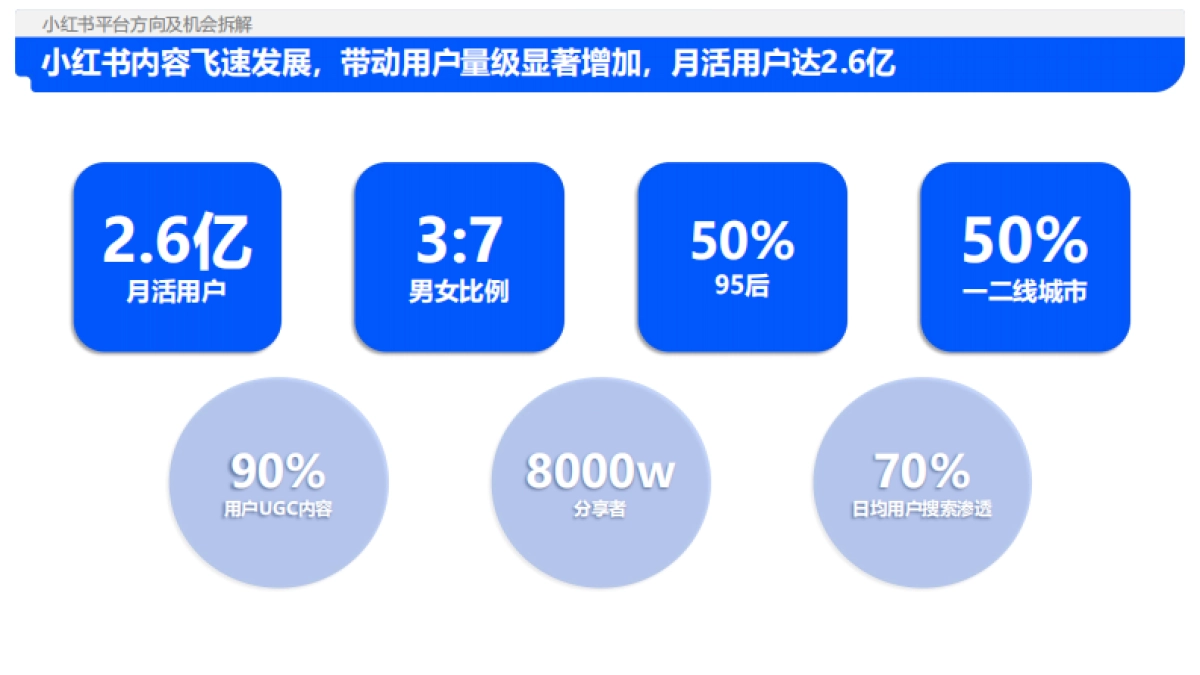 解数咨询:2024年小红书平台趋势及品牌打法拆解_第4页