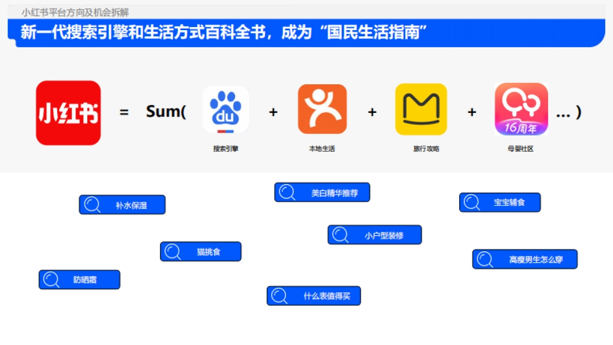 解数咨询:2024年小红书平台趋势及品牌打法拆解_第5页