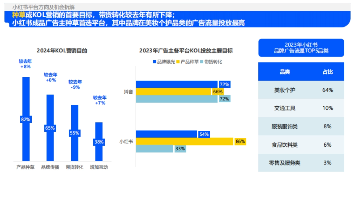 解数咨询:2024年小红书平台趋势及品牌打法拆解_第8页