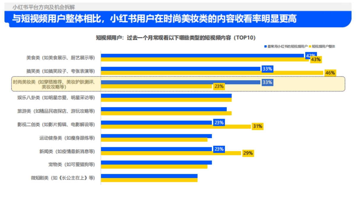 解数咨询:2024年小红书平台趋势及品牌打法拆解_第9页