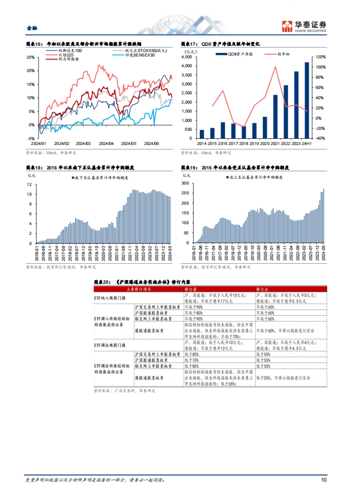 金融行业：公募基金行业十大洞察_第10页