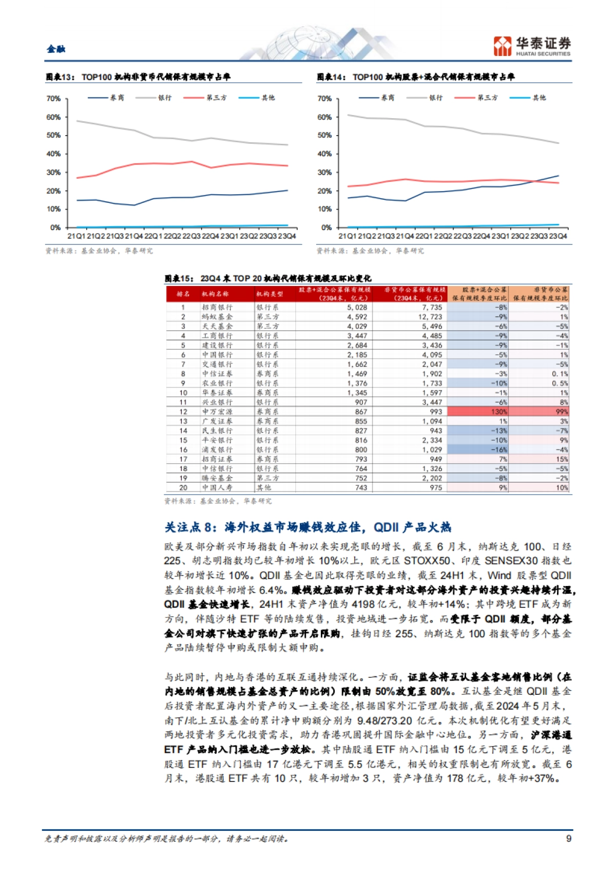金融行业：公募基金行业十大洞察_第9页