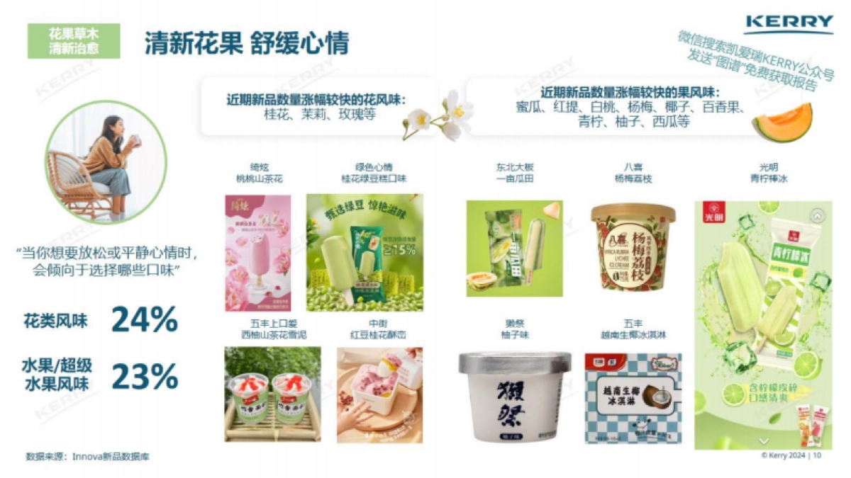 凯爱瑞：2024中国风味图谱-冰淇淋创新前沿趋势报告_第10页