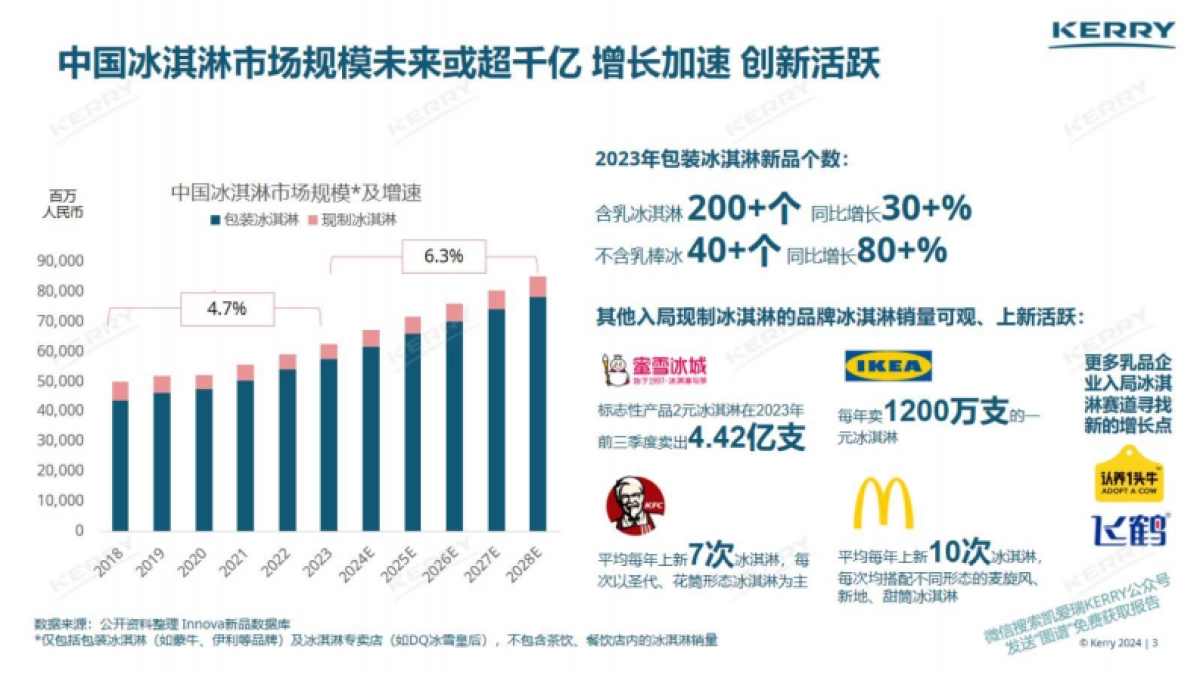 凯爱瑞：2024中国风味图谱-冰淇淋创新前沿趋势报告_第3页