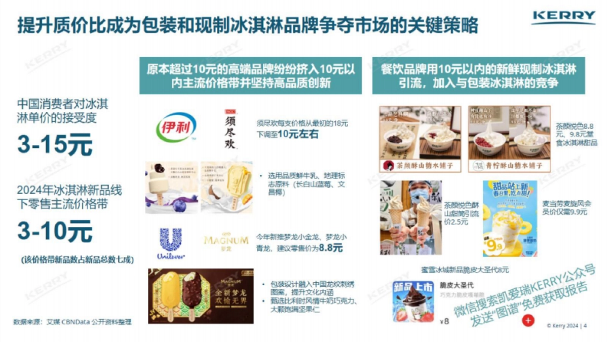 凯爱瑞：2024中国风味图谱-冰淇淋创新前沿趋势报告_第4页