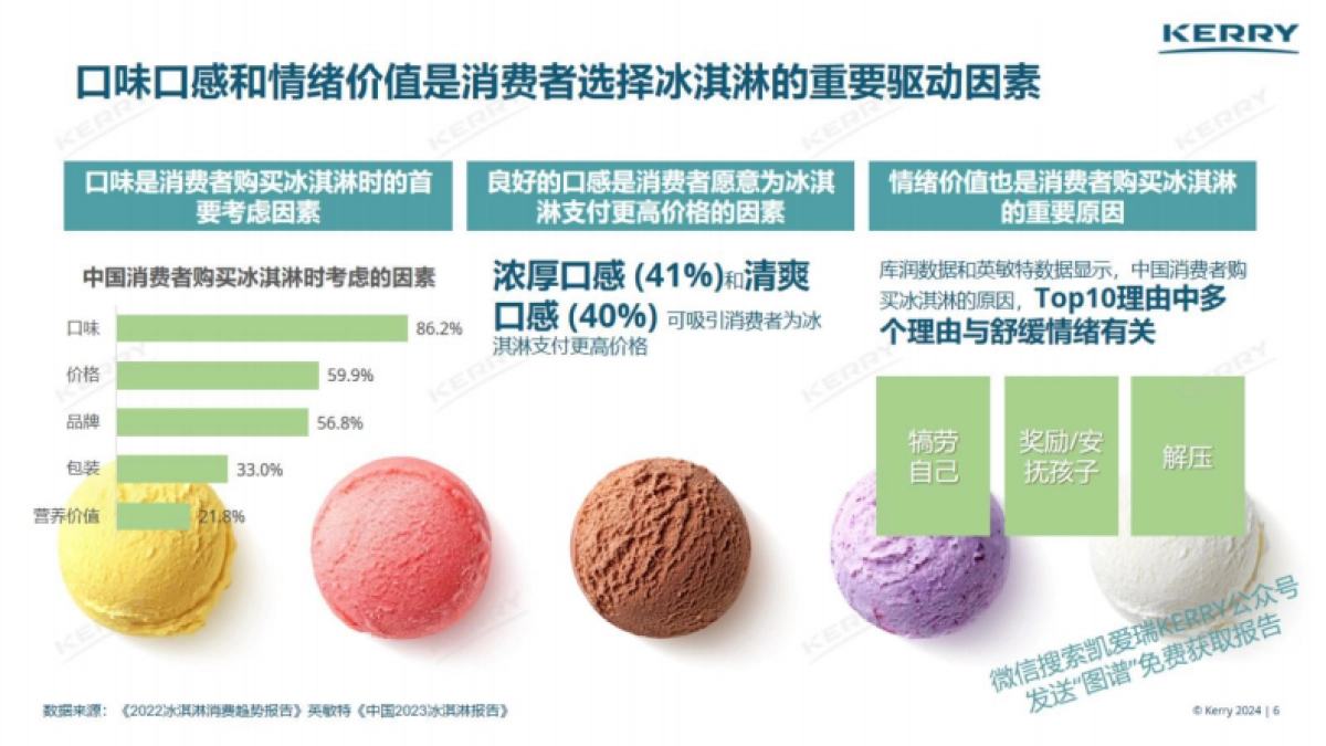 凯爱瑞：2024中国风味图谱-冰淇淋创新前沿趋势报告_第6页