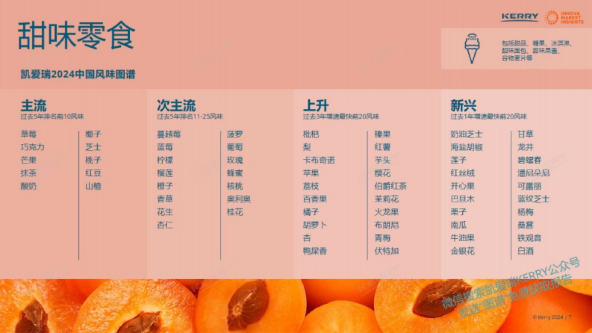 凯爱瑞：2024中国风味图谱-冰淇淋创新前沿趋势报告_第7页