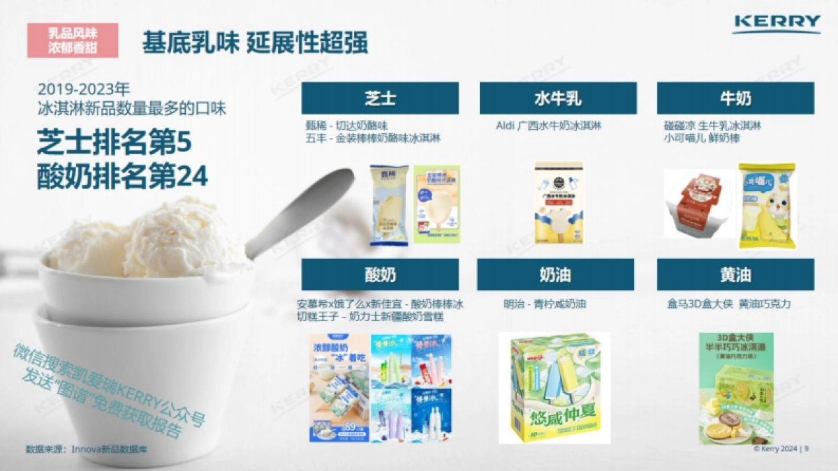 凯爱瑞：2024中国风味图谱-冰淇淋创新前沿趋势报告_第9页