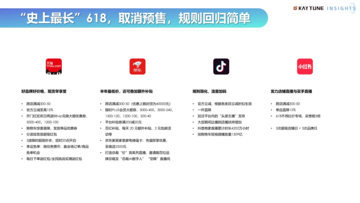凯淳策略中心：2024年618行业复盘及消费趋势报告_第6页