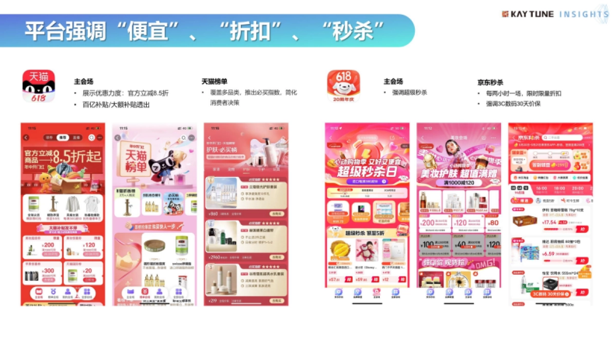 凯淳策略中心：2024年618行业复盘及消费趋势报告_第7页