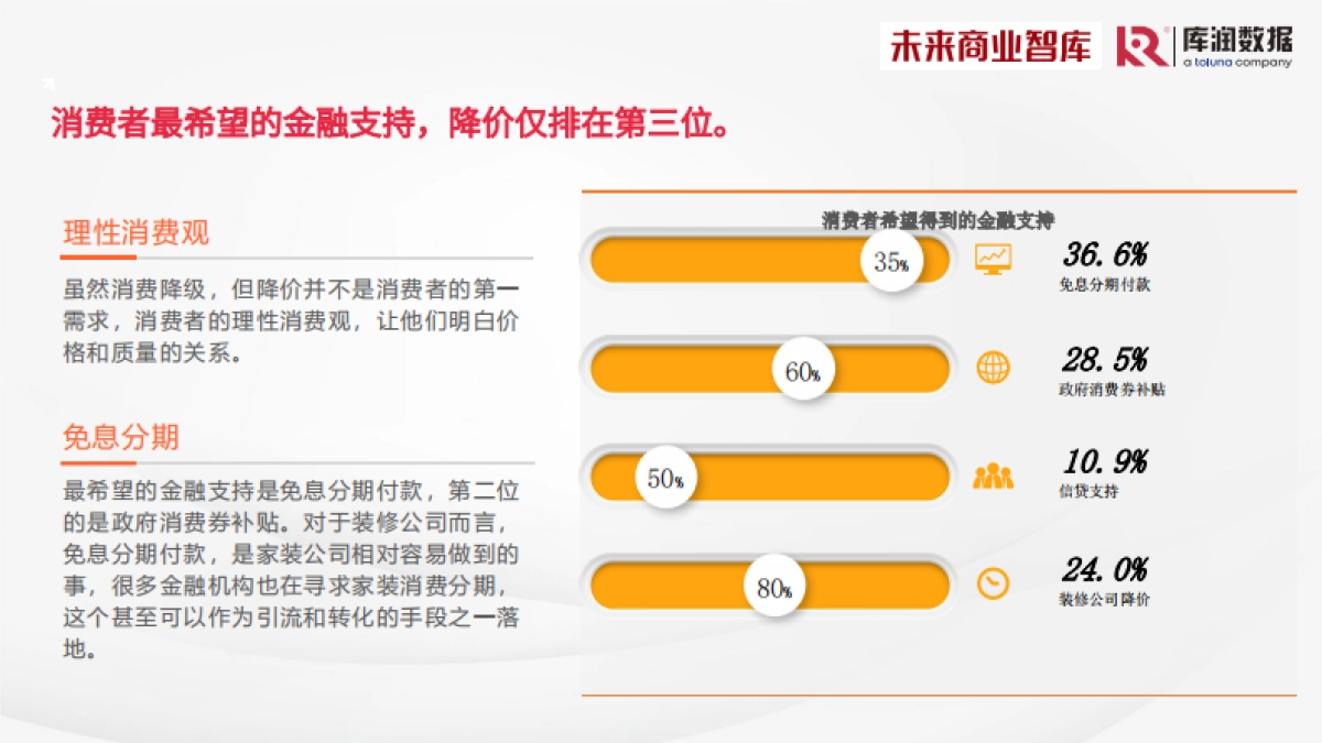 库润数据&未来商业智库：2024年中国家装消费调研报告_第10页