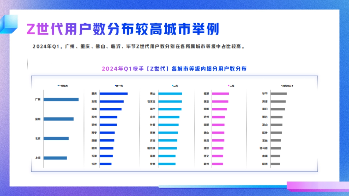 快手Z时代数据报告_第10页