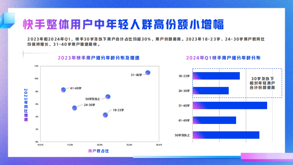 快手Z时代数据报告_第4页
