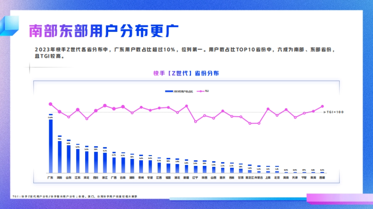 快手Z时代数据报告_第7页