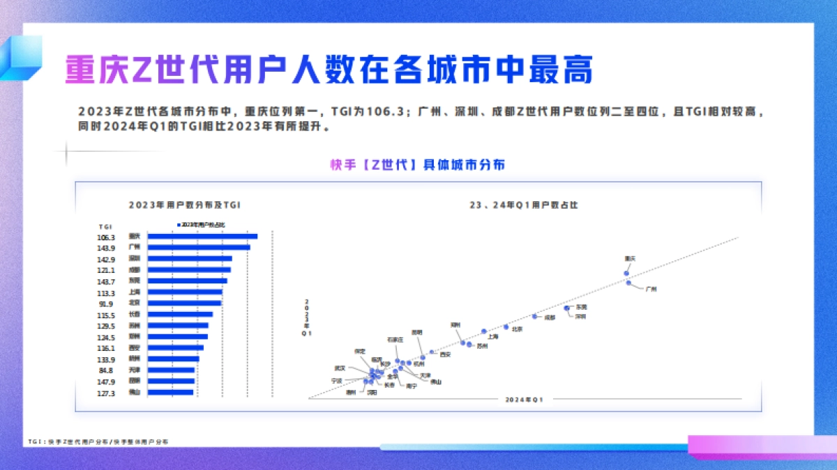 快手Z时代数据报告_第9页