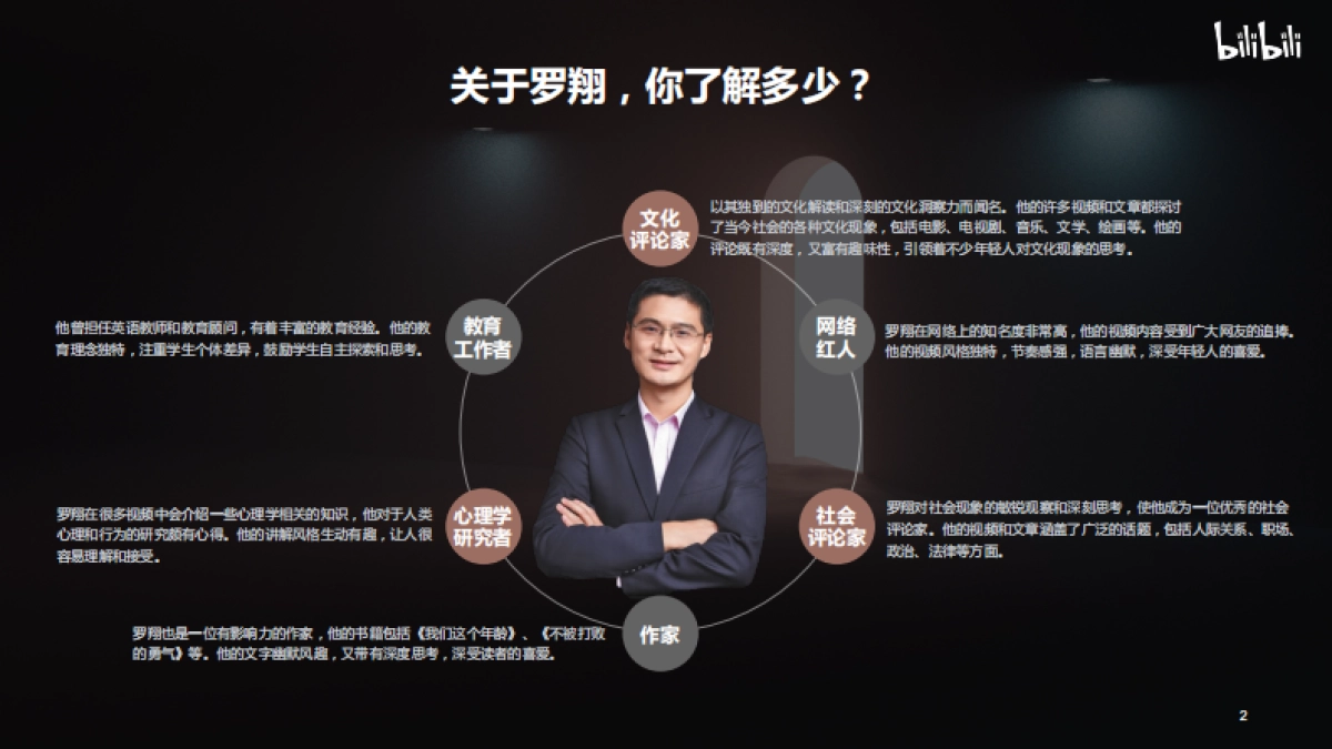 罗翔个人IP《这家书店有点意思》招商通案_第2页