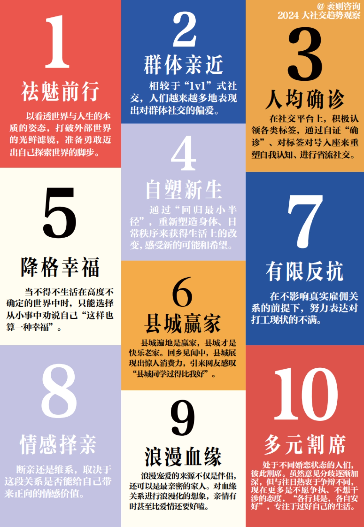 袤则咨询：2024大社交趋势观察报告_第4页