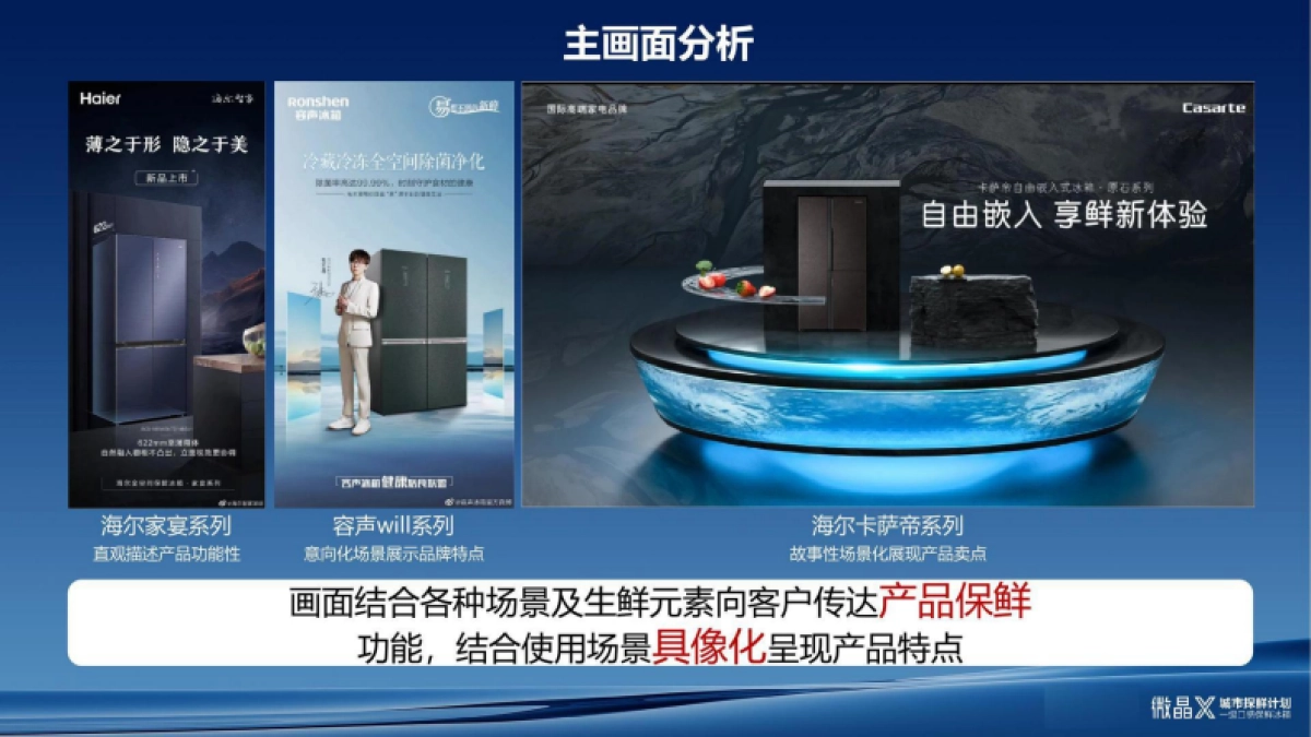 美的冰箱城市探鲜计划创意视觉提案_第5页