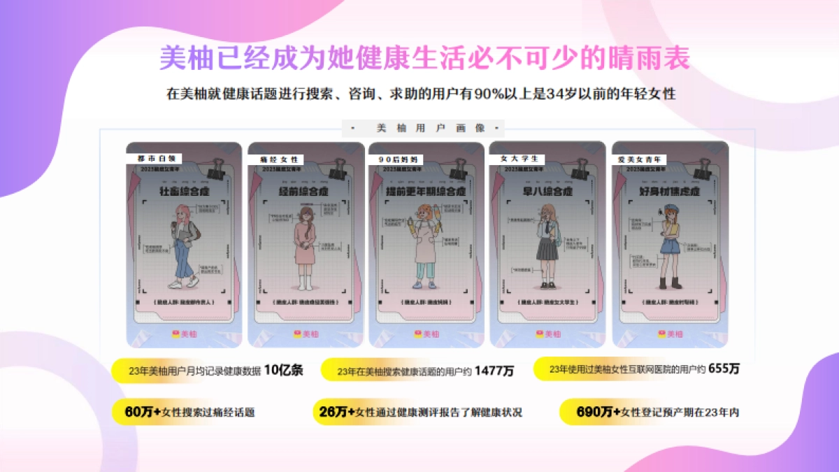 美柚营销手册2024_第5页