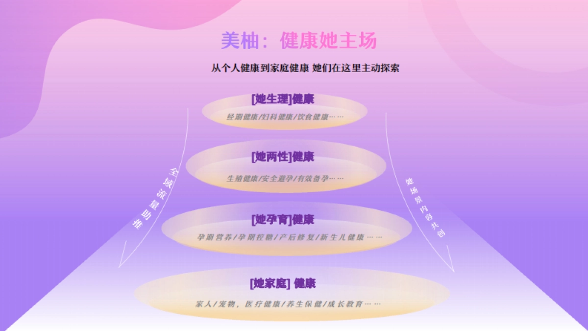 美柚营销手册2024_第6页