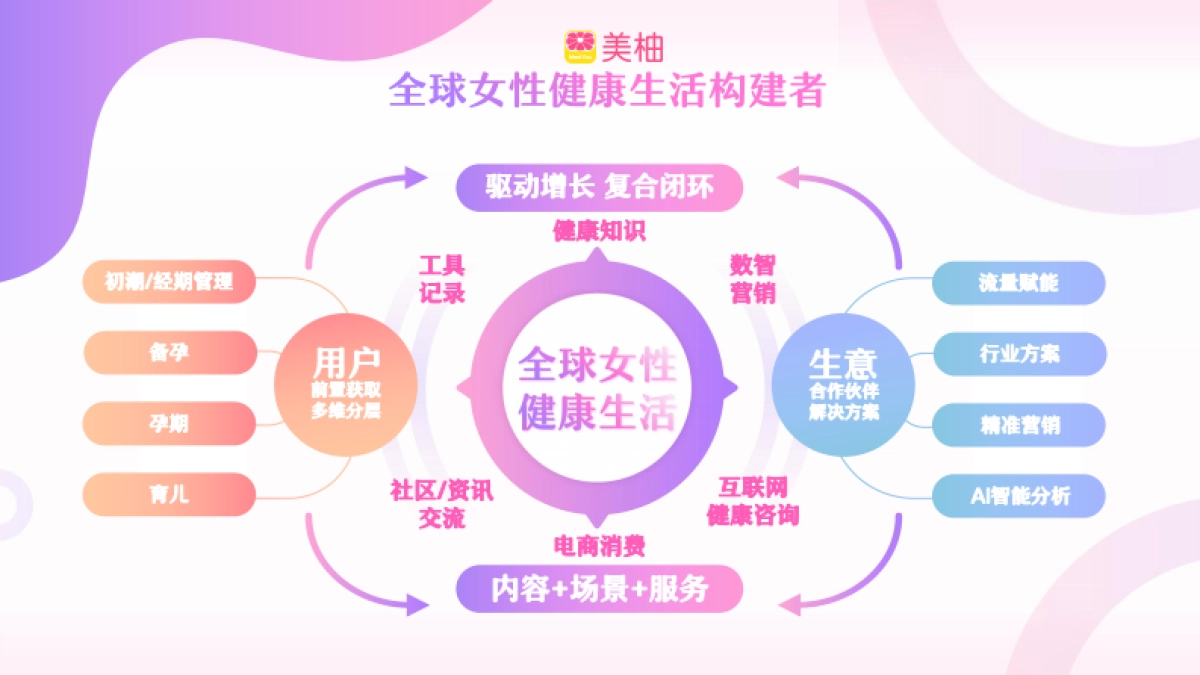 美柚营销手册2024_第7页