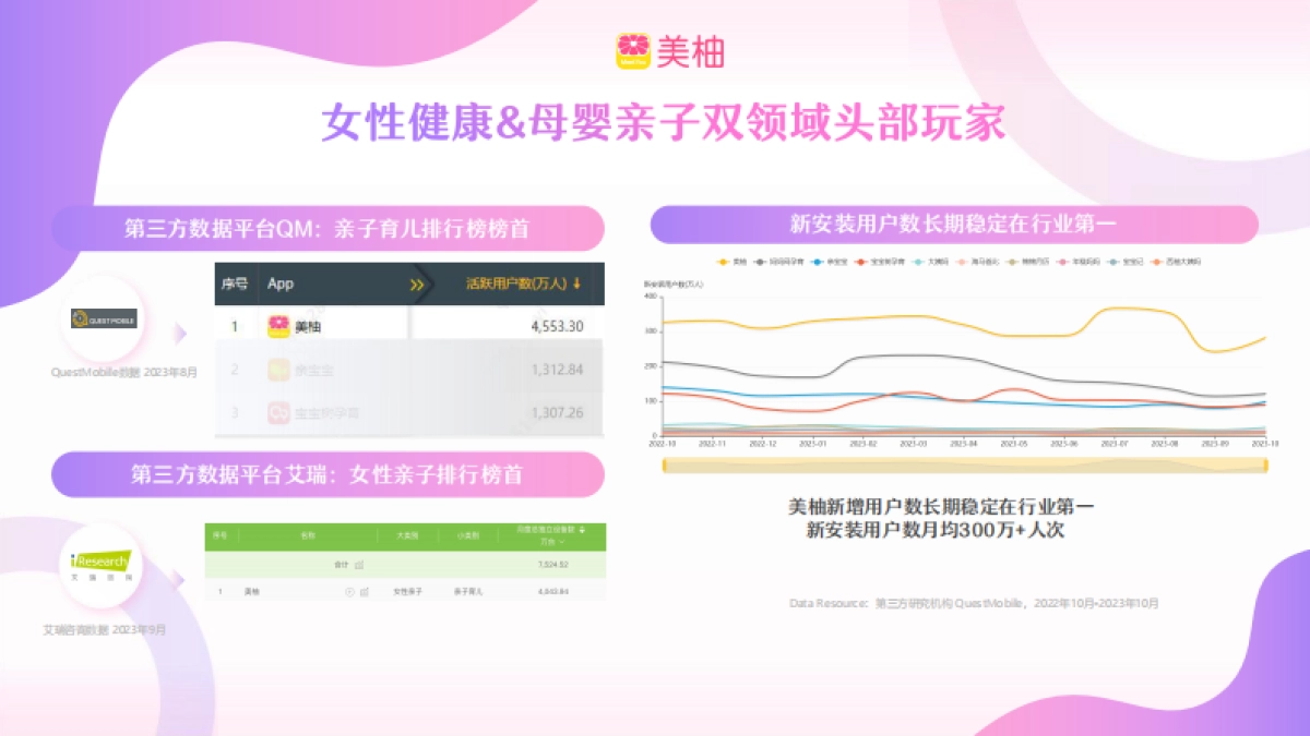 美柚营销手册2024_第9页