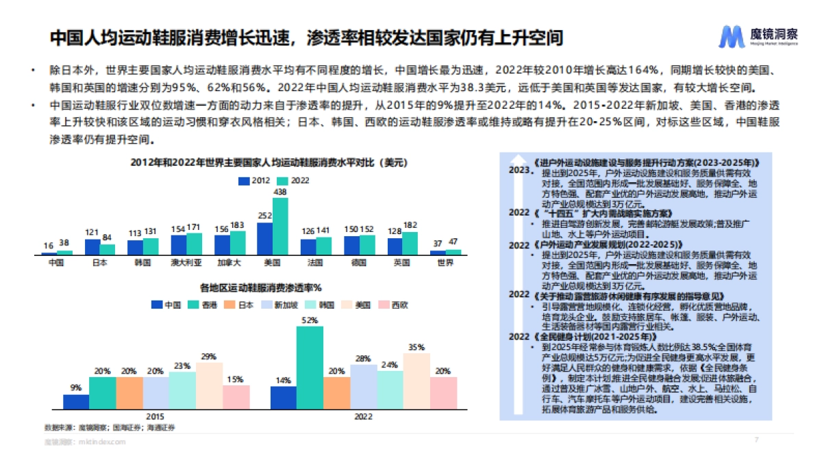 魔镜洞察：2023运动鞋服市场洞察报告_第7页